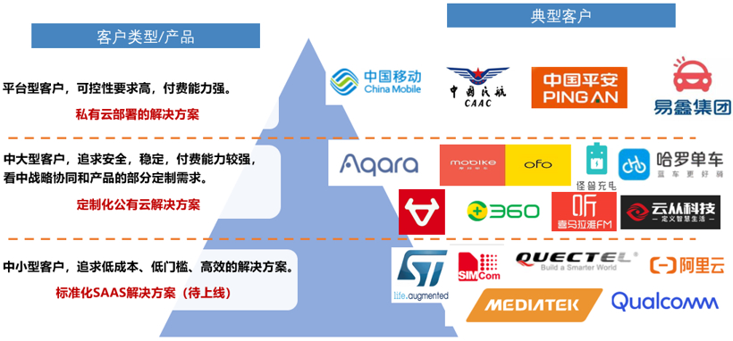 艾拉比宣布完成A轮融资，张江高科领投