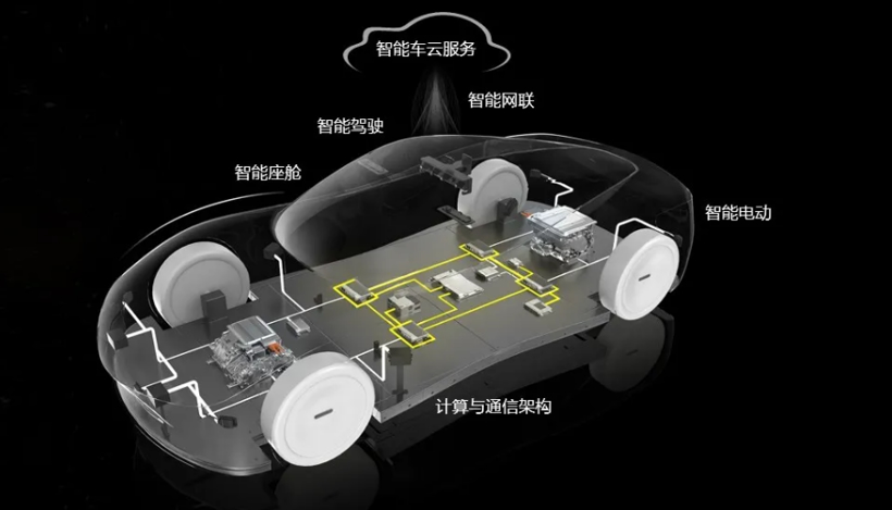 自动驾驶，华为，华为造车,华为HI,华为智能汽车