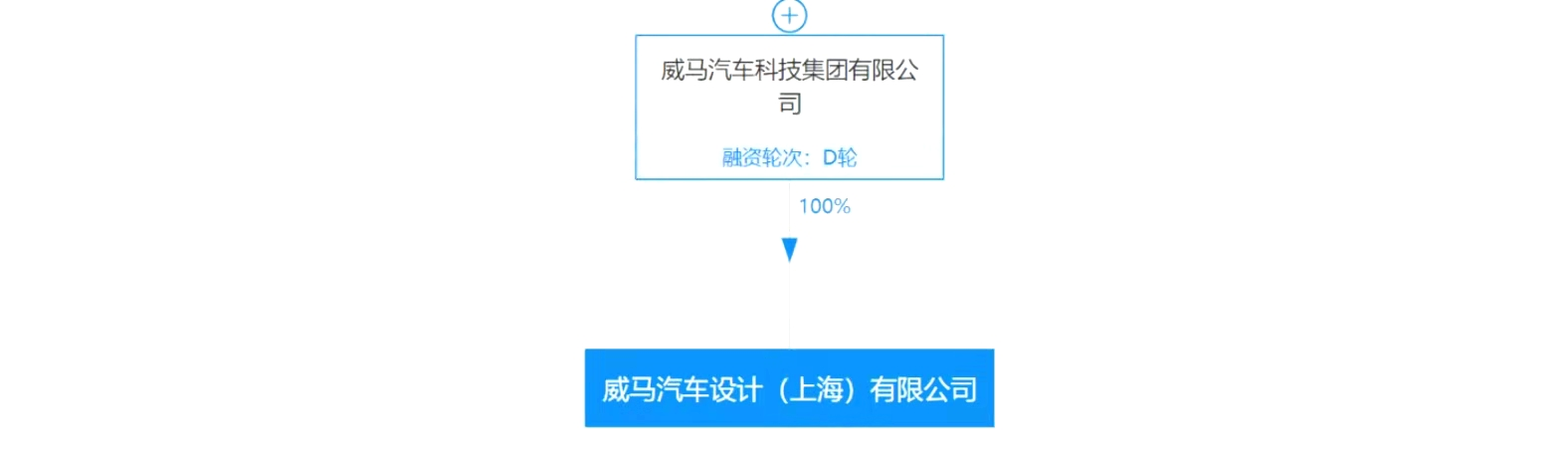 威马汽车设计注册5000万元成立，经营范围含整车销售