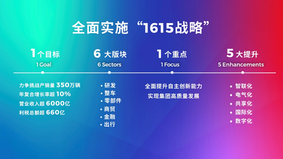 广汽、科大讯飞深化合作，瞄准数字化智能汽车