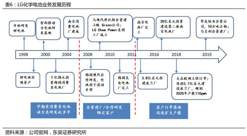 电动汽车，特斯拉，电池，电池,特斯拉，LG化学