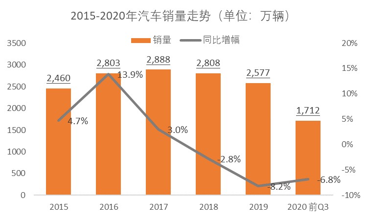 汽车产业链融资定位新刚需 融资租赁助力产业内外双升级