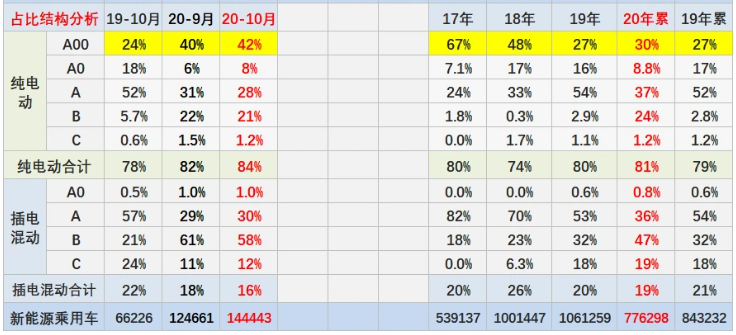 2020-2025年中国新能源市场趋势预测