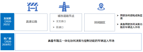 C-V2X技术应用将提速