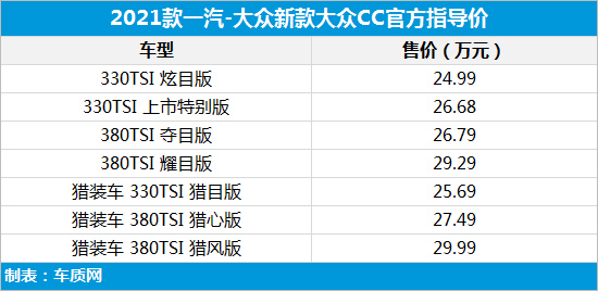 新车，一汽-大众新CC上市，一汽-大众新CC配置，一汽-大众新CC价格