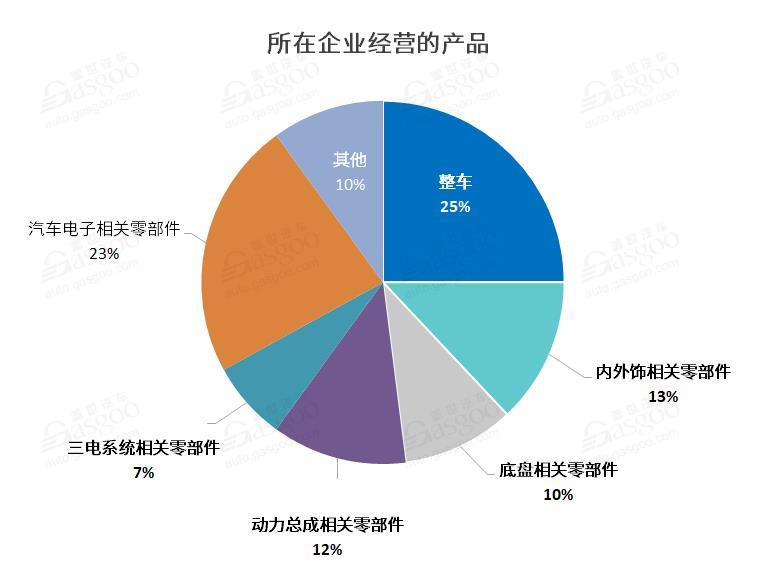 调查报告 |“缺芯”问题已蔓延至供应链多个环节，形势短期难言乐观