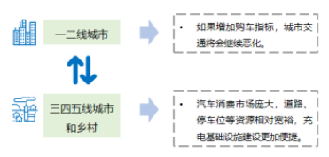 汽车下乡政策拉动小微型新能源市场增长