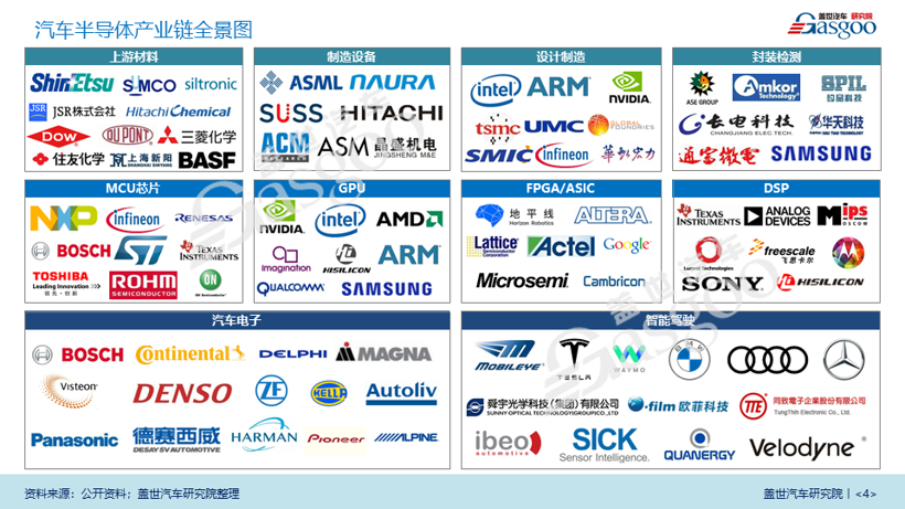 汽车半导体产业报告（2020版）
