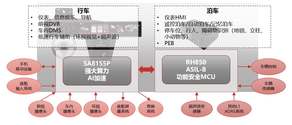 中科创达执行总裁武文光：基于SOA架构的数字座舱将成主流