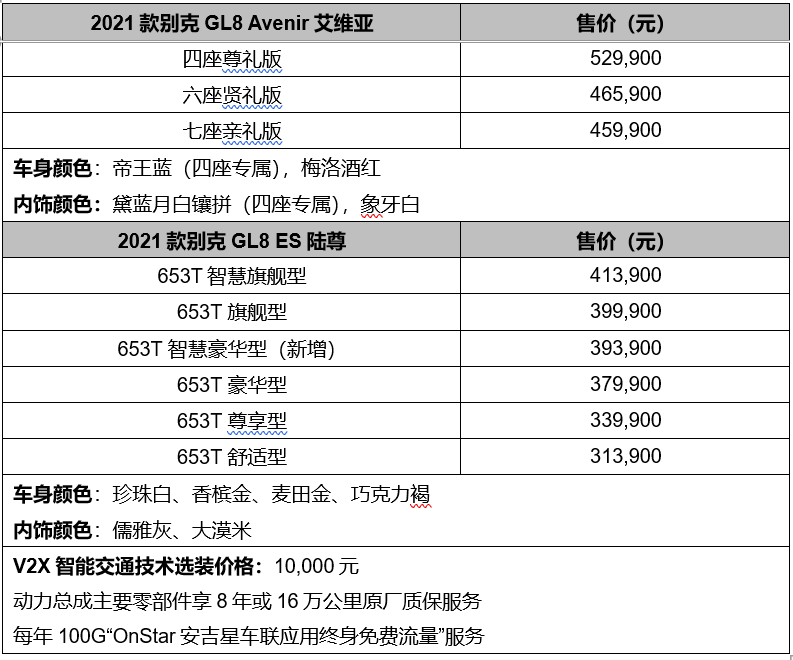 新车，别克GL8，2021款别克GL8