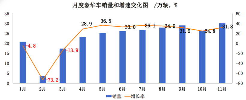 中汽协：预计2020年车市总销量将达2500万辆