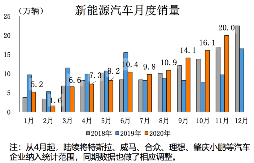 中汽协：预计2020年车市总销量将达2500万辆