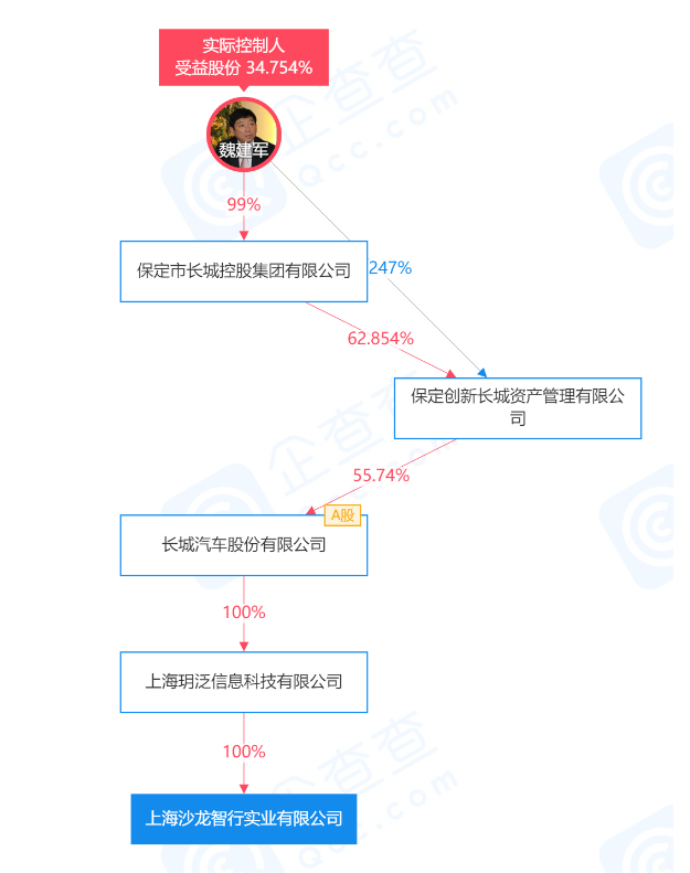 盖世周报 |华为广州买地新建研发中心；长城汽车推全新高端电动车品牌