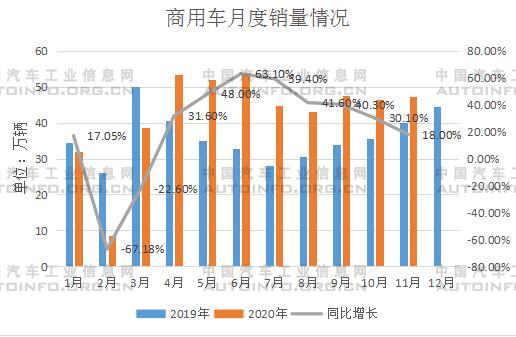 11月车市销量实现七连涨 全年有望实现正增长