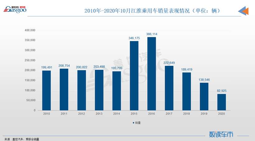 财报，并购合作，江淮汽车，江淮,大众,思皓,合资,入股