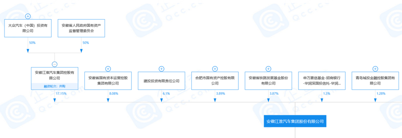 江淮缺的品牌效应，大众会给补上？