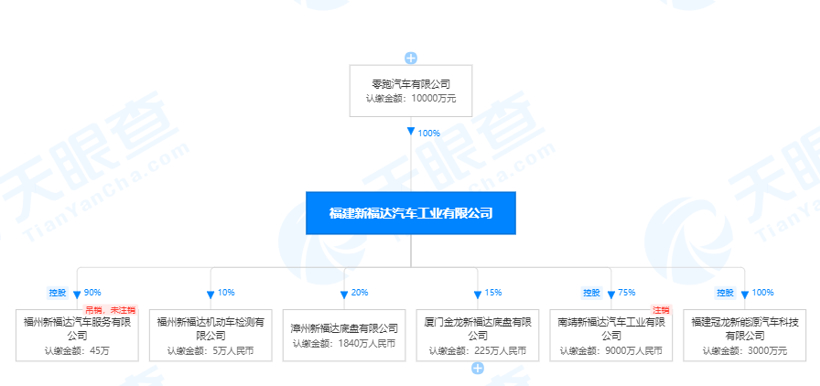 零跑汽车,新福达汽车，生产资质