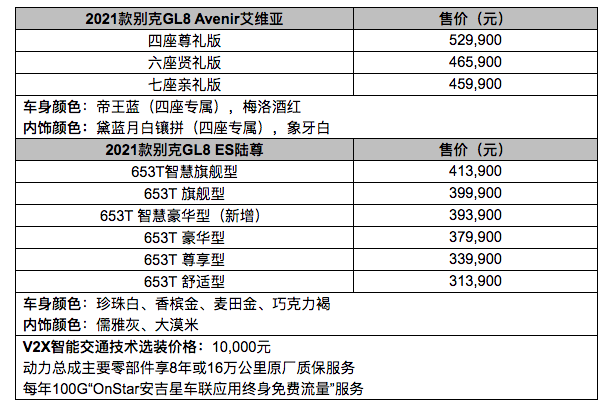 率先搭载V2X智能交通技术 互联科技迭代升级  2021款别克GL8 Avenir艾维亚及GL8 ES陆尊上新