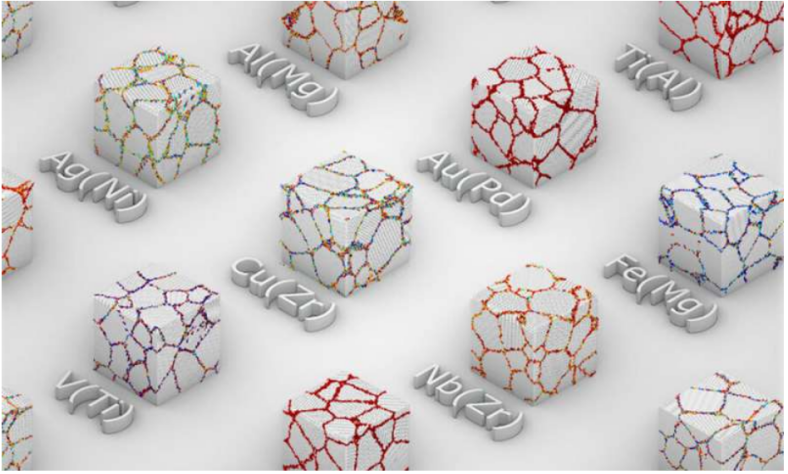 MIT利用新方法设计金属合金 进一步探讨晶界结构