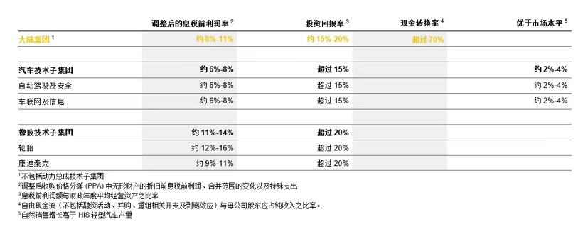 大陆，大陆调整战略