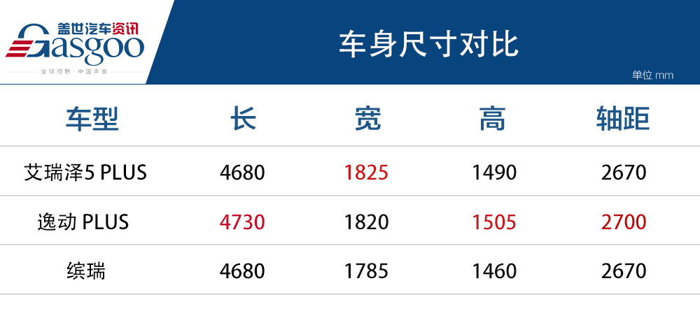 长宽高 对比 3车.jpg