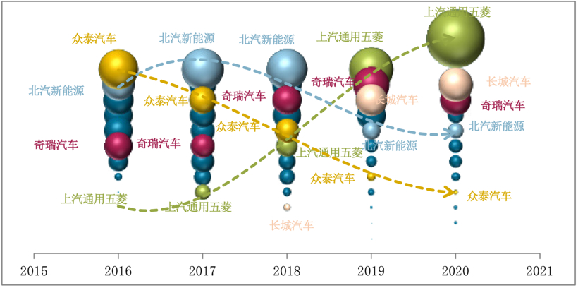 从小型电动车出行报告，看五菱为何能成为爆款