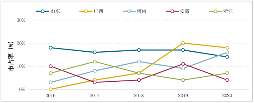 上汽通用五菱，上汽通用，宏光MINI EV；新能源车；销量