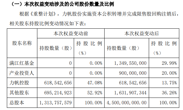 盖世周报 | 吉利或成力帆股份实控人；麦格纳将与LG建合资企业