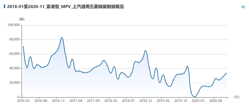 数读车市