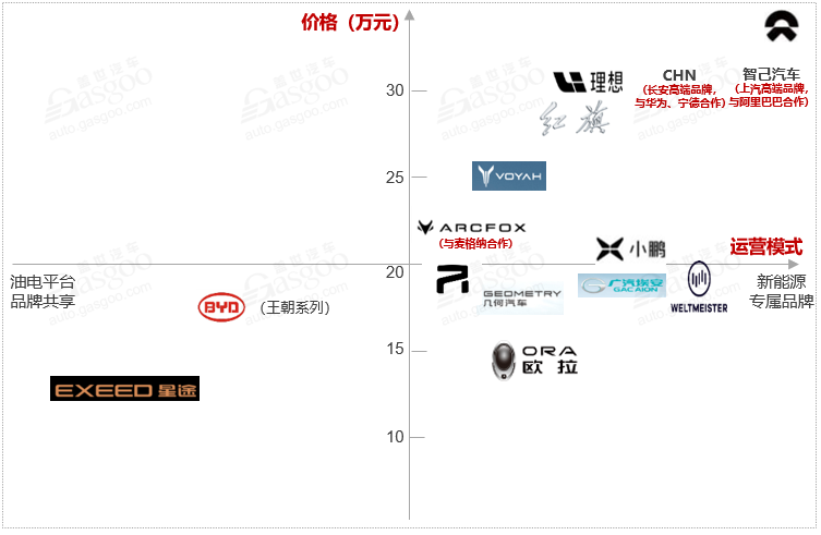 再见2020 | BATH争相入局高端整车项目，“互联网造车”落地在即