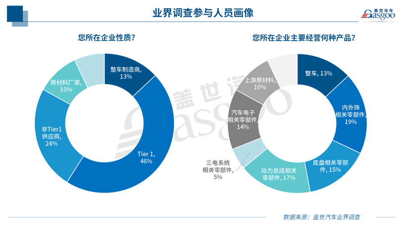 调查报告 | 近八成企业受原材料涨价波及，形势短期难言乐观