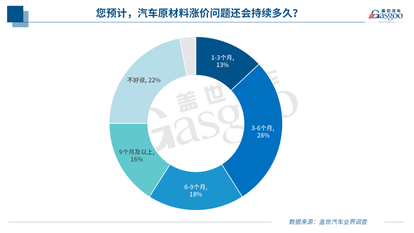 调查报告 | 近八成企业受原材料涨价波及，形势短期难言乐观