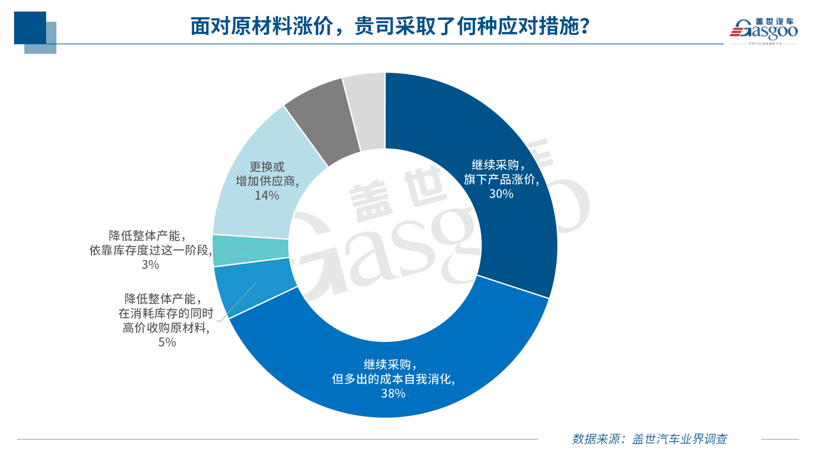 调查报告 | 近八成企业受原材料涨价波及，形势短期难言乐观