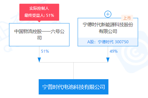 宁德时代投资成立电池科技公司，经营范围含整车销售