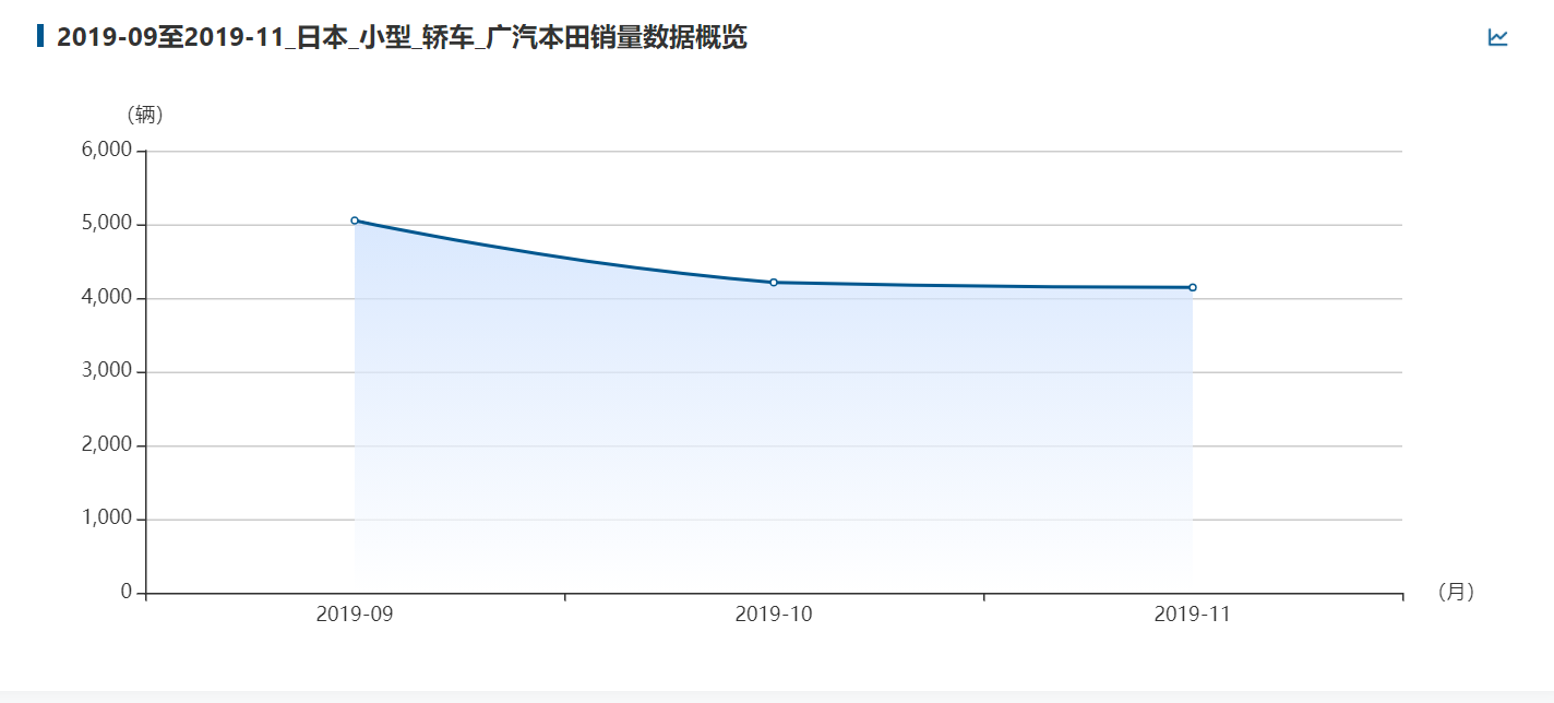 数读车市