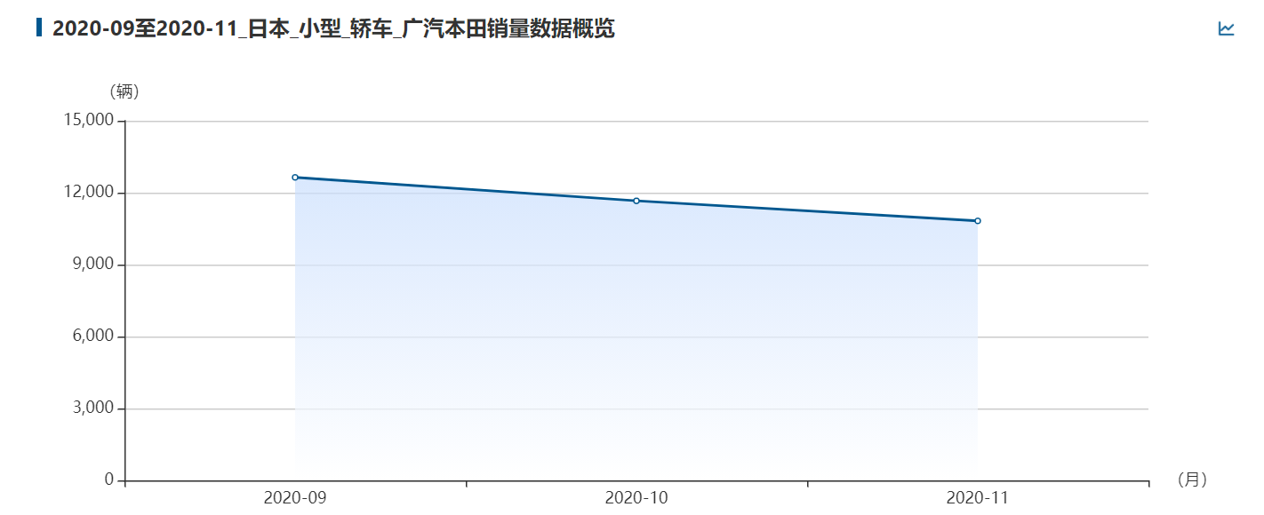 销量