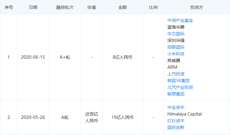 估值已超百亿元，比亚迪半导体加速拆分上市