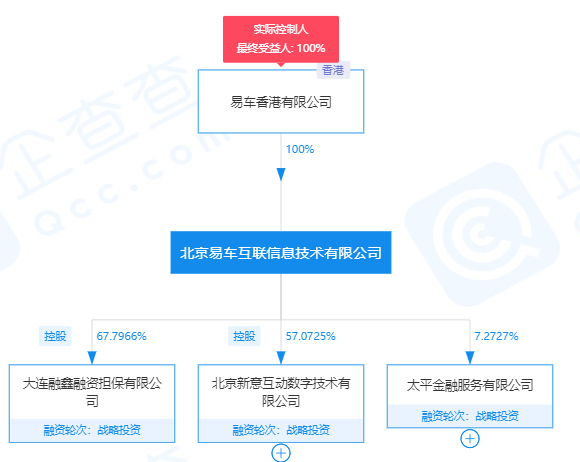 李斌退出易车网关联公司法定代表人及董事长