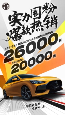 D:\日常工作\【2020年度】\01【产品传播】（EZS、HS、ZS、6等）\品牌热销\12月热销\MG热销\全新MG5订单突破26000辆.jpg