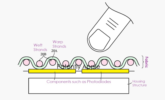 苹果获智能布料控制设备专利 可集成至汽车、飞机等设备中
