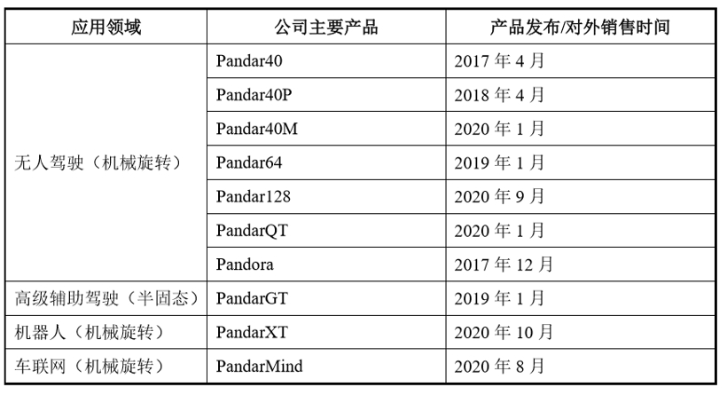 禾赛科技IPO