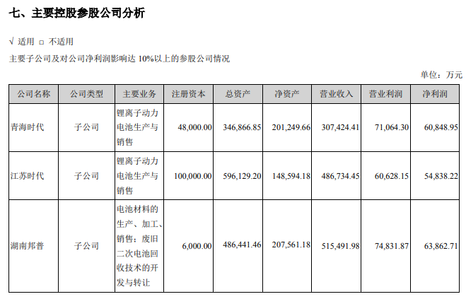 宁德时代，电池，湖南邦普爆炸,宁德时代