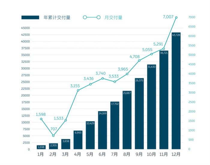 销量，蔚来，百度，E周看点,新势力2020销量，拜腾