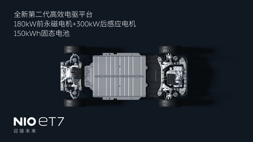 激光雷达、固态电池、1000km续航，蔚来ET7来了