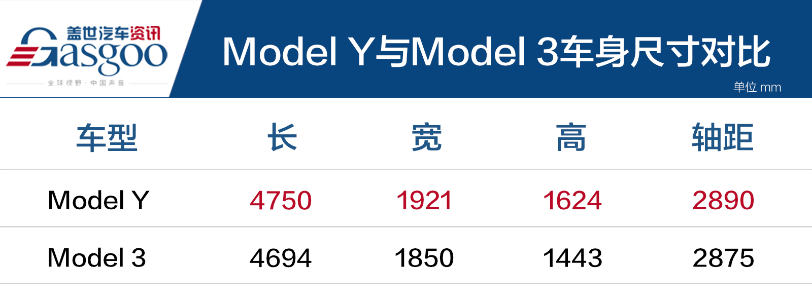 关于特斯拉Model Y 你想了解的这篇文章都有