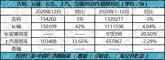 自主三强格局未变 2021年迈入加速转型新赛道