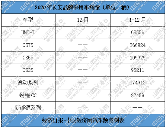 自主三强格局未变 2021年迈入加速转型新赛道