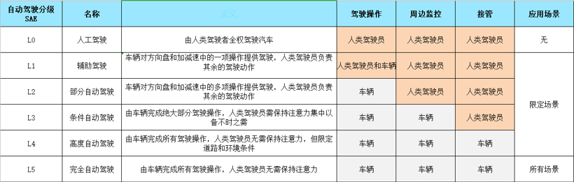 虹科浅谈自动驾驶系统感知系统