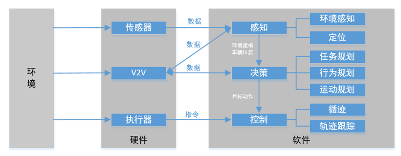 虹科浅谈自动驾驶系统感知系统