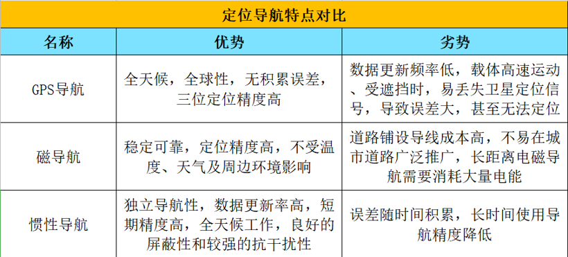 虹科浅谈自动驾驶系统感知系统